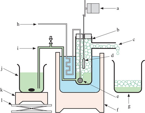 Electroless Plating Electroless Plating